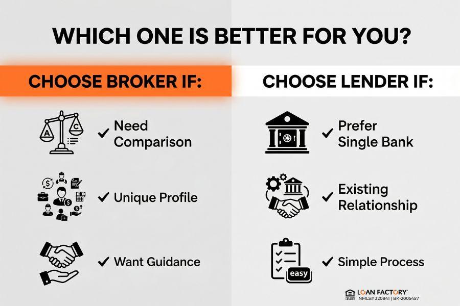 Are Mortgage Brokers Worth It in Florida?