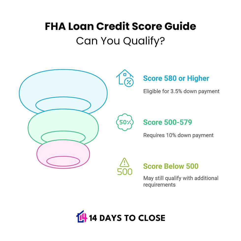 What Credit Score Do I Need to Buy a House in Florida?
