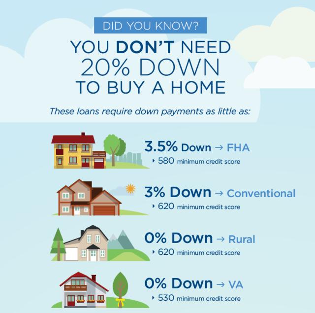 How Much Down Payment Do I Need to Buy a House in Florida?