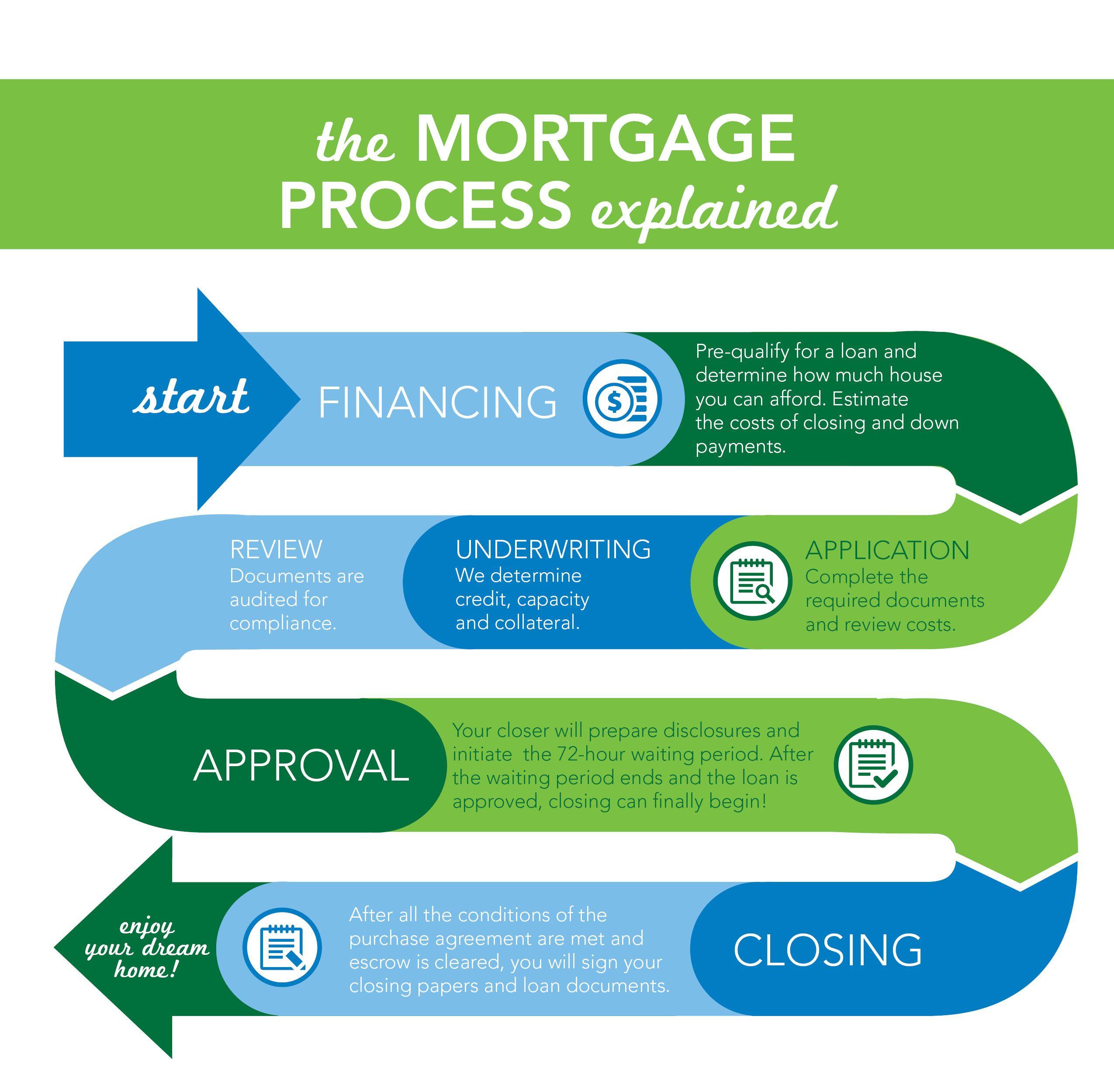 How Long Does Mortgage Approval Take in Florida?